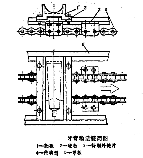 牙膏包裝機(jī)供送裝置簡(jiǎn)圖